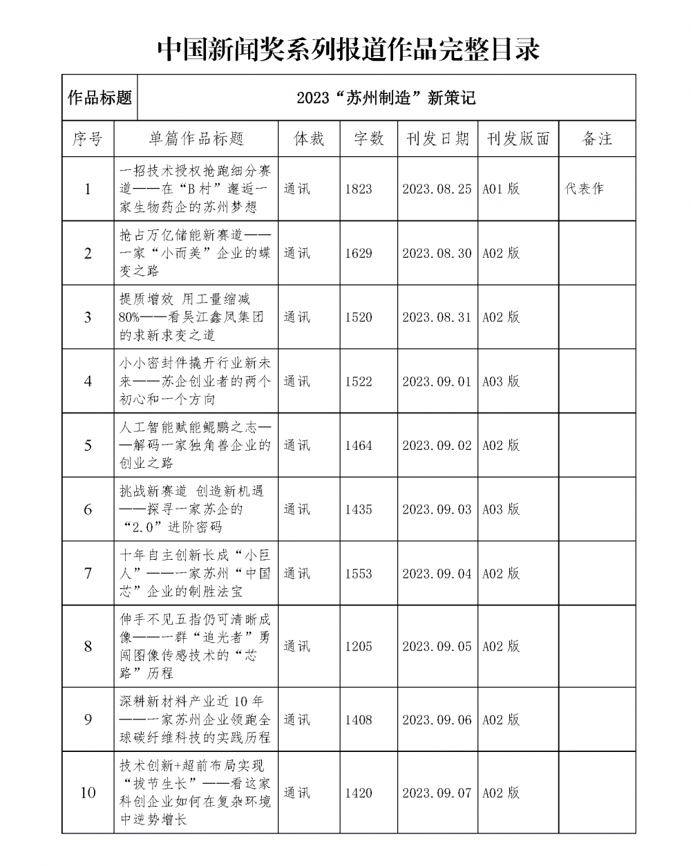 目录_页面_1