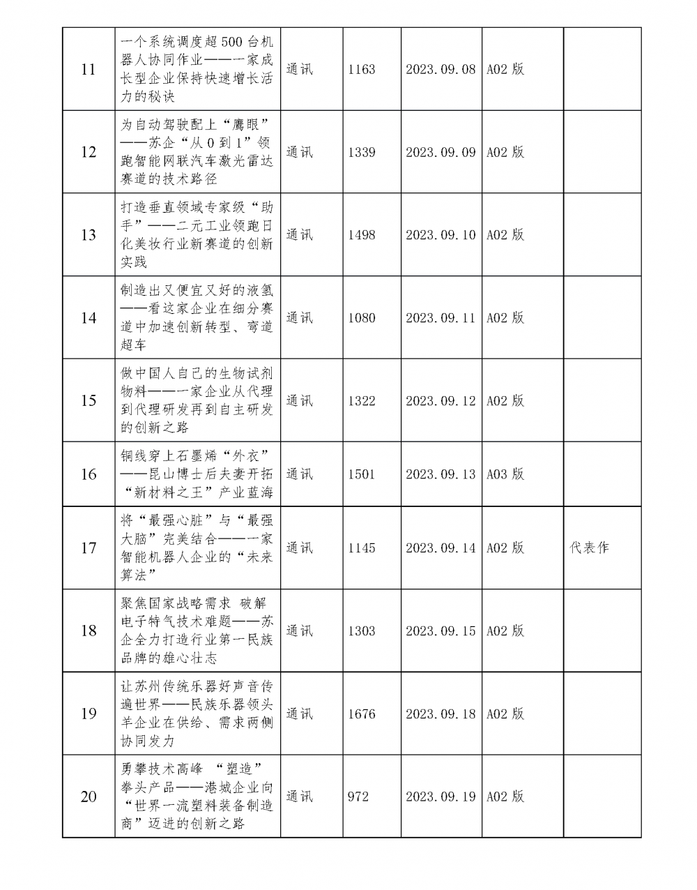 目录_页面_2