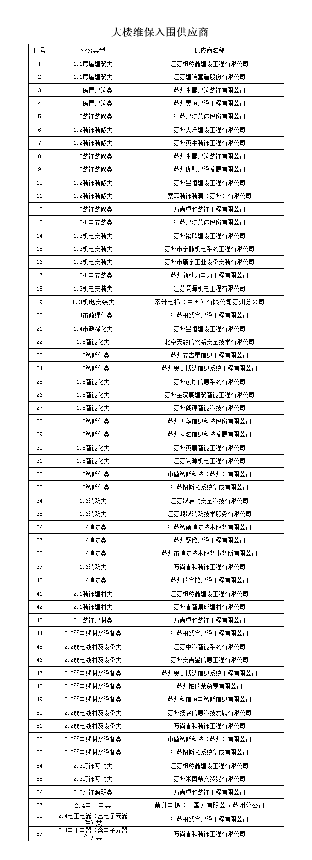 月亮湾B-05地块桩基工程的招标公告